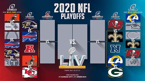 2022 nfc wild card game|nfl wild card playoff schedule.